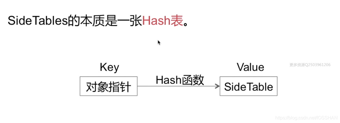 SideTables哈希表本质图