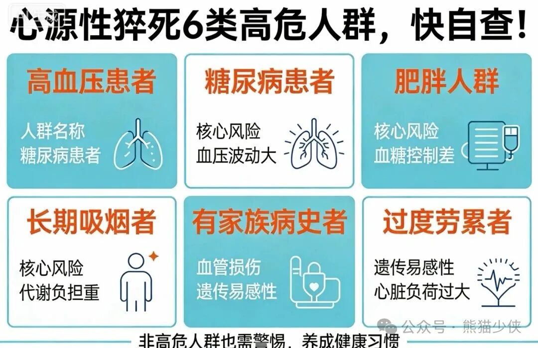 心源性猝死高危人群分类与风险说明