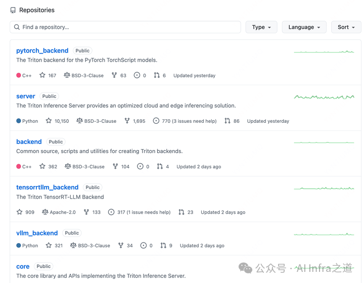 Triton Server GitHub仓库概览