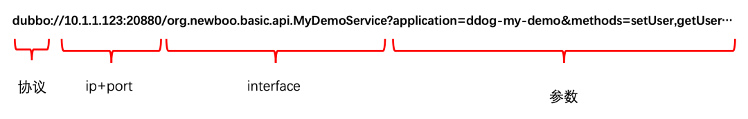 URL结构分解示意图