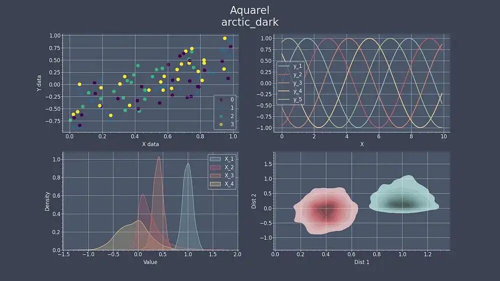 Aquarel库arctic_dark主题效果图
