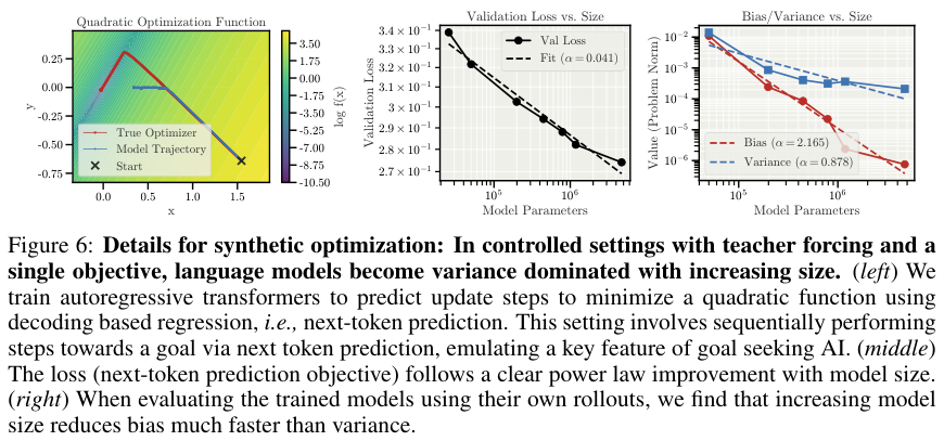 合成优化器实验中损失与偏差/方差随模型规模的变化