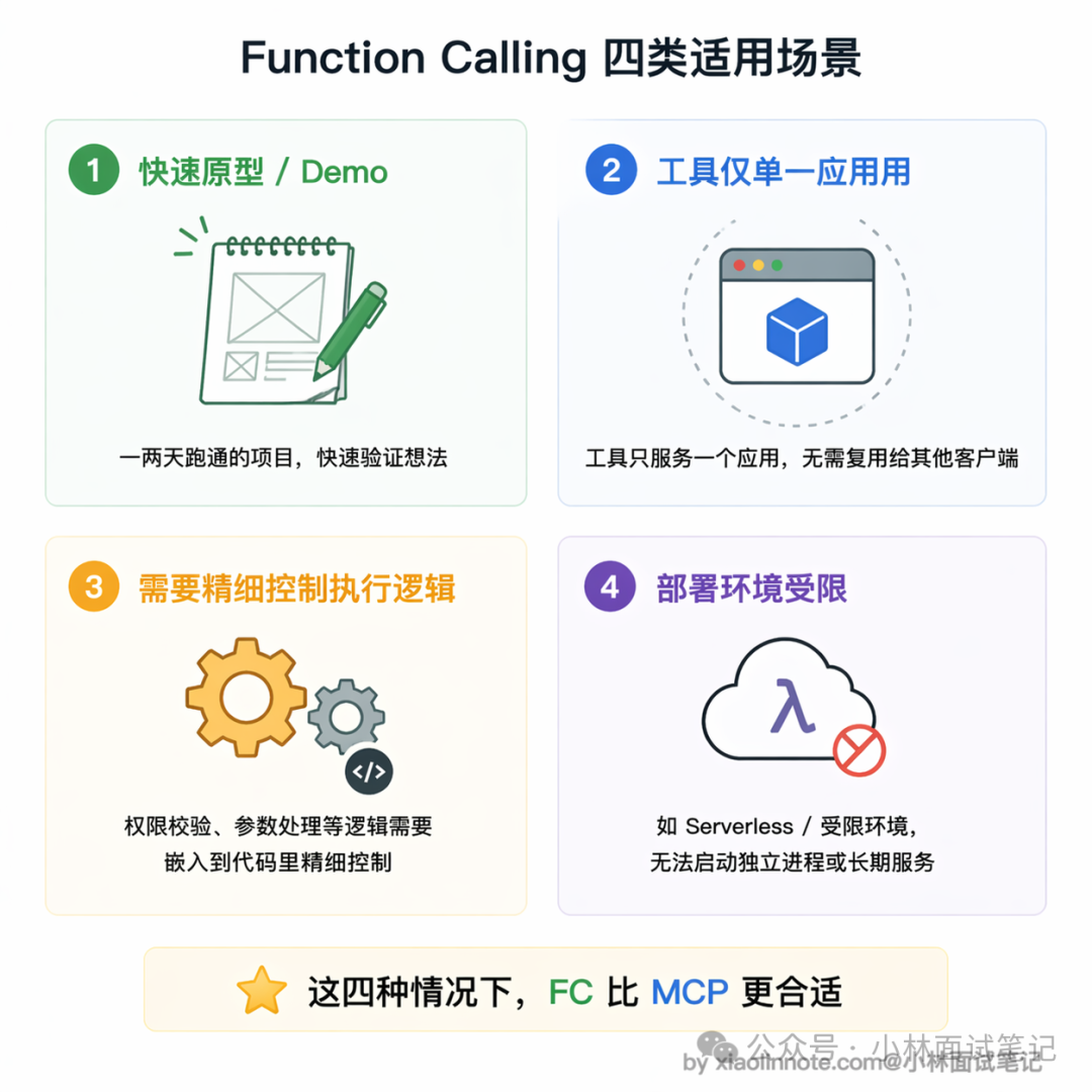 Function Calling四类适用场景:快速原型、单一应用、精细控制、部署受限
