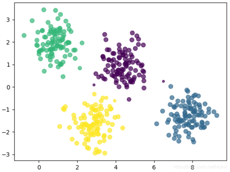 带概率大小的散点图