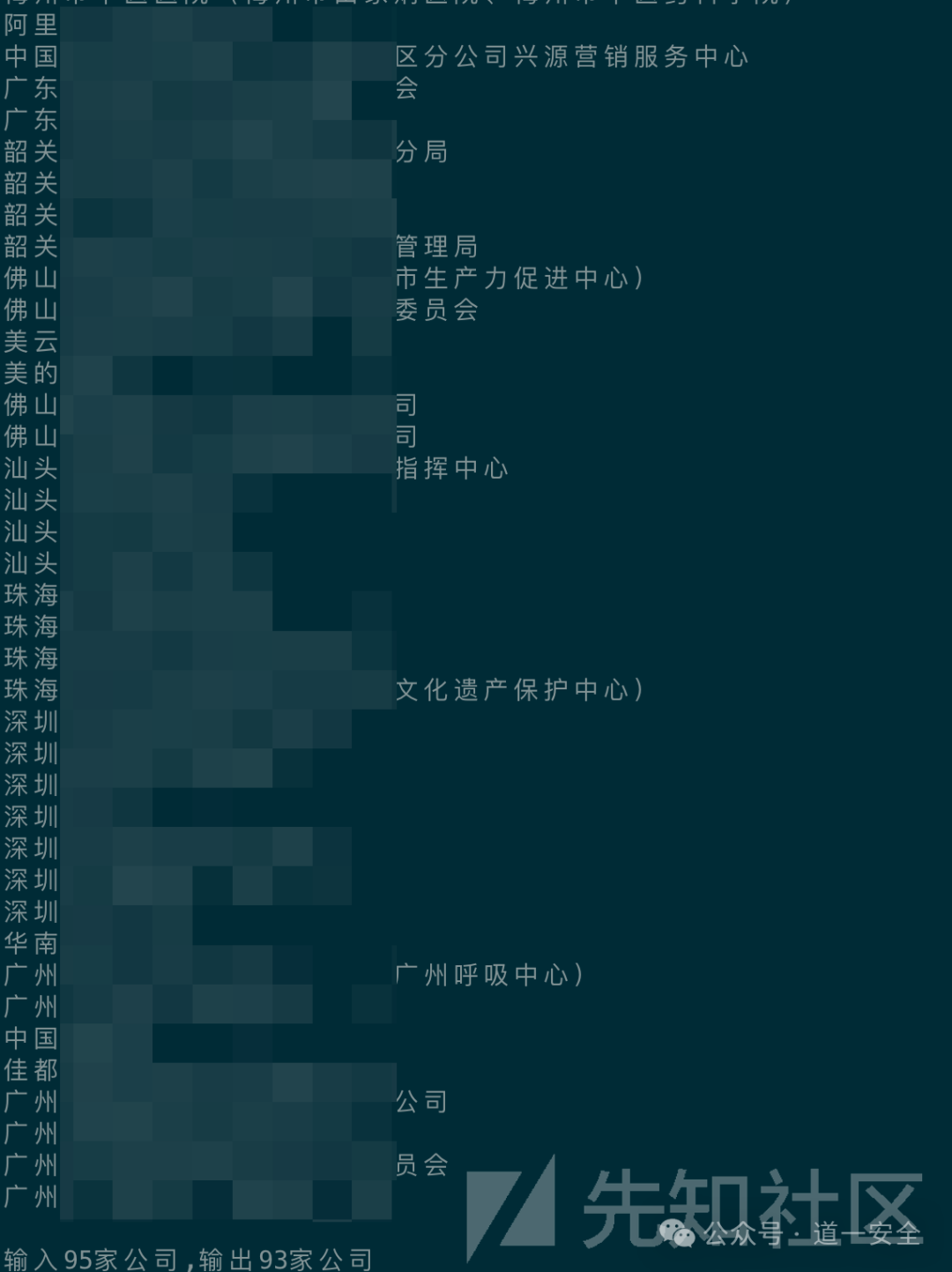 批量处理文件后输出的组织结构对比