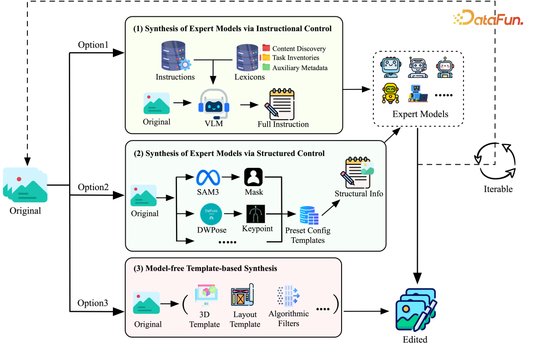 合成专家模型的方法流程图