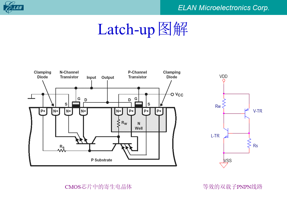 Latch-up图解:CMOS芯片中的寄生电晶体与等效双载子PNPN线路