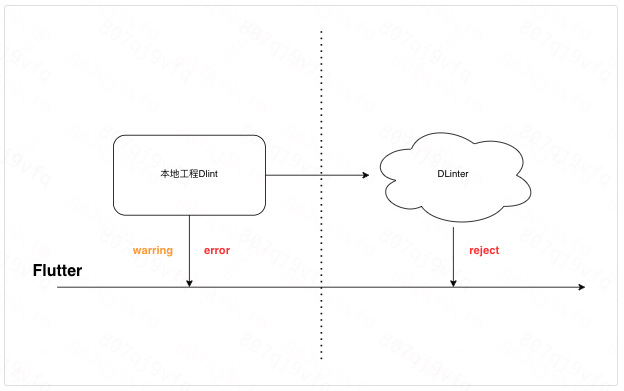 技术债务治理实战：企业级系统持续演进与Flutter代码质量优化方案 - 图片 - 5