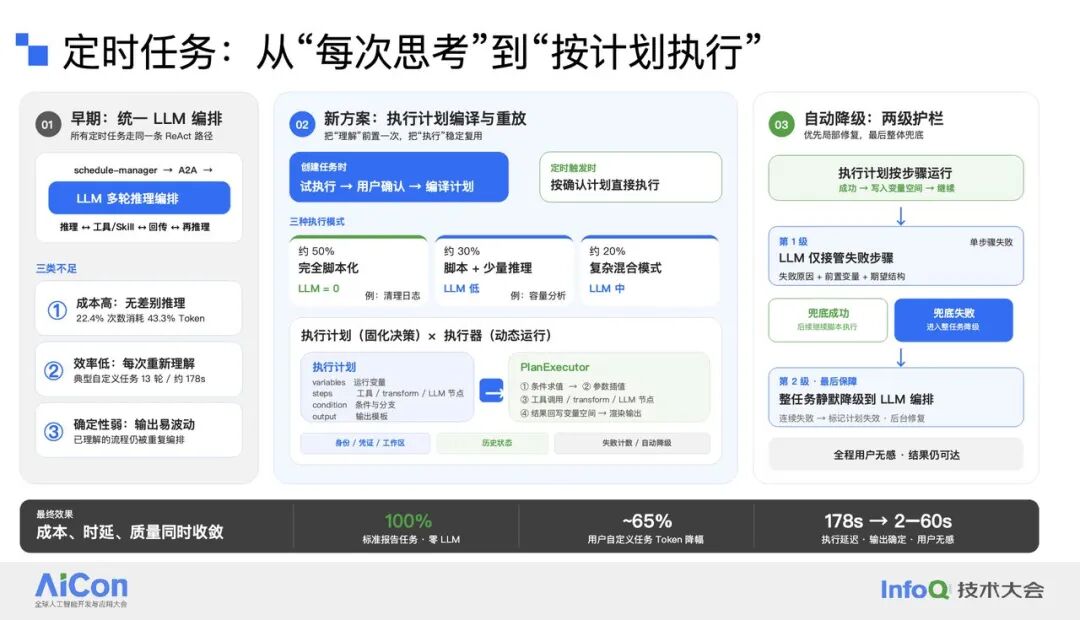 定时任务执行计划引擎:从每次思考到按计划执行