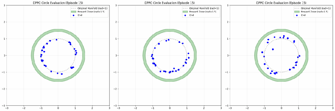 仅微调最后不同比例步骤的效果对比