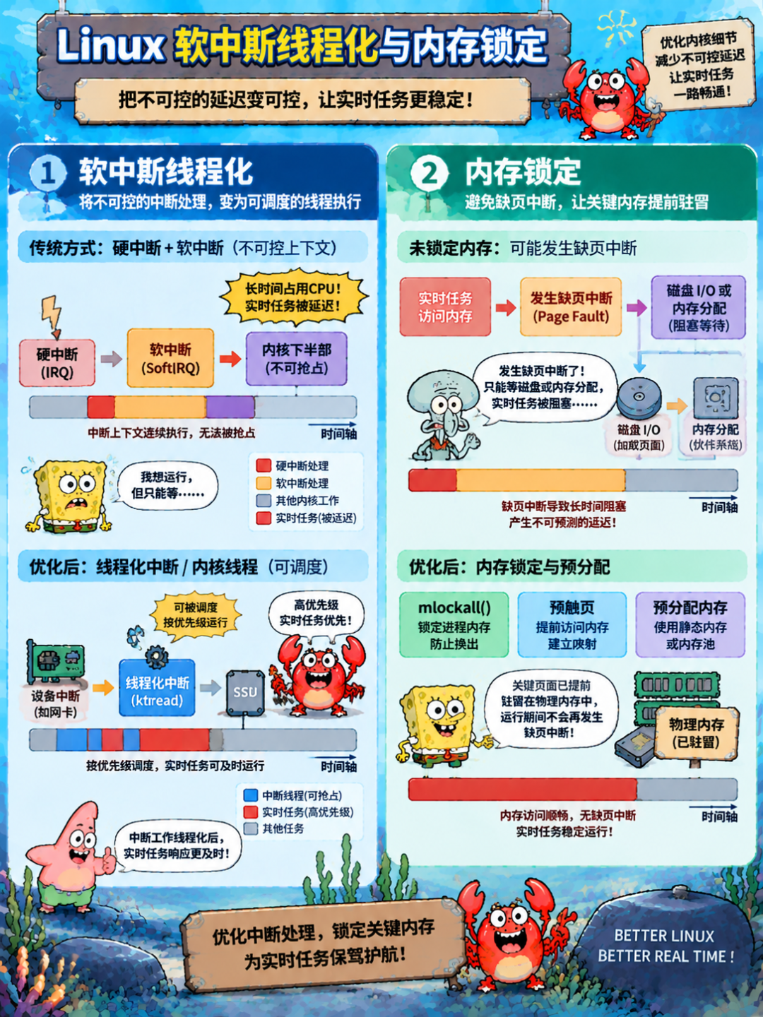 Linux软中断线程化与内存锁定
