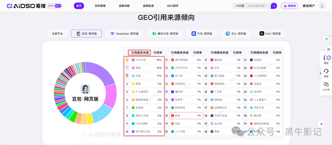 aIDSO爱搜平台GEO引用来源倾向分析页面截图