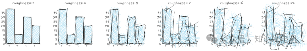 粗糙度(roughness)参数效果对比图