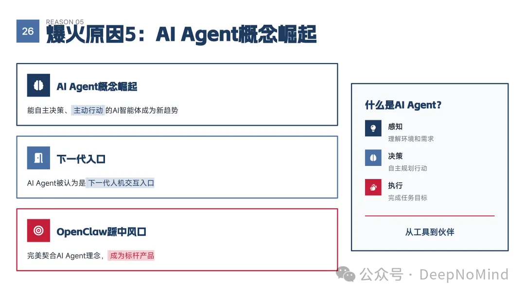 AI Agent概念解析