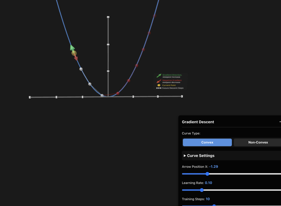 梯度下降示意图