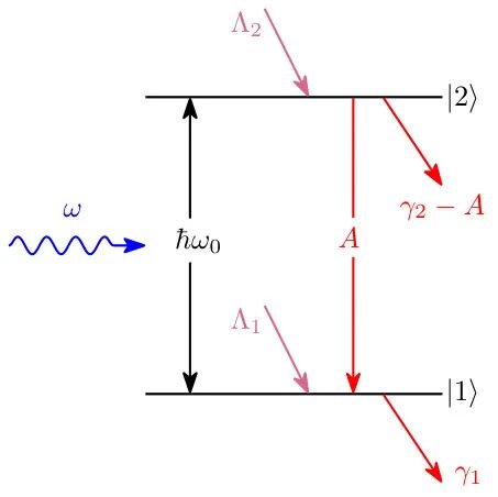 包含耗散的二能级系统模型