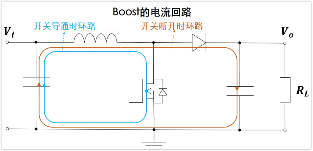 Boost电路在两个开关状态下的电流环路
