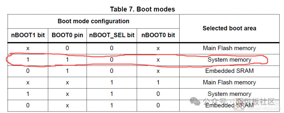 STM32G070 Boot模式配置表