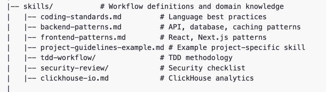 Claude Code Skills Directory