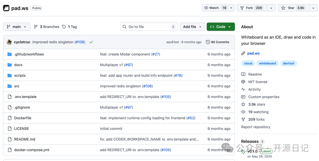 pad.ws 开源：白板+云端IDE一体化自托管指南 - 图片 - 2