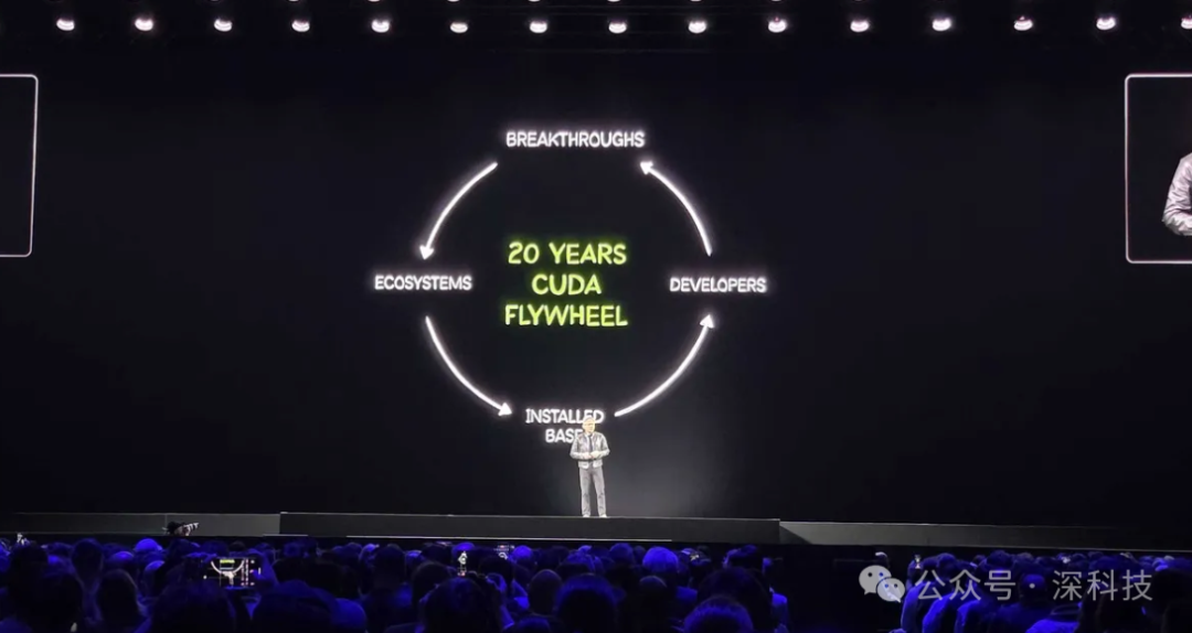 20年CUDA飞轮效应图