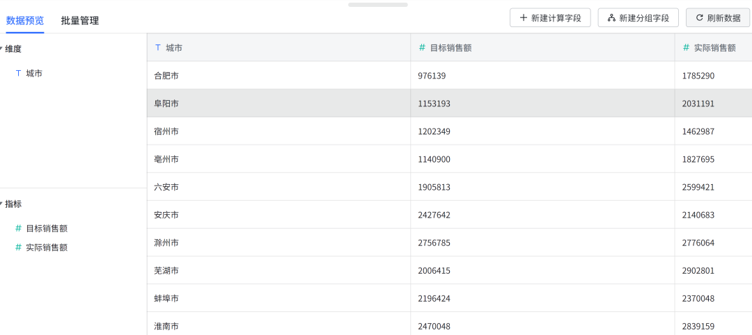 关联后的数据集预览