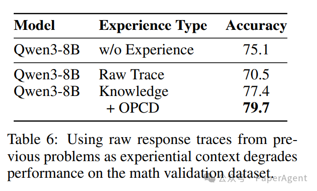 经验知识与原始轨迹效果对比表