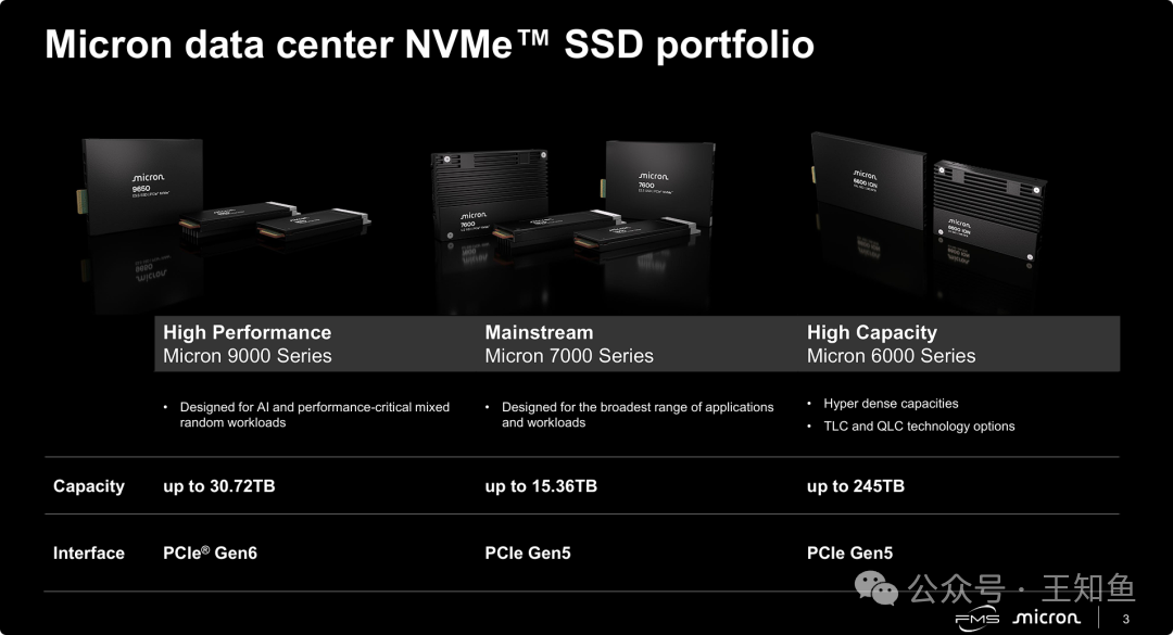 数据中心存储产品