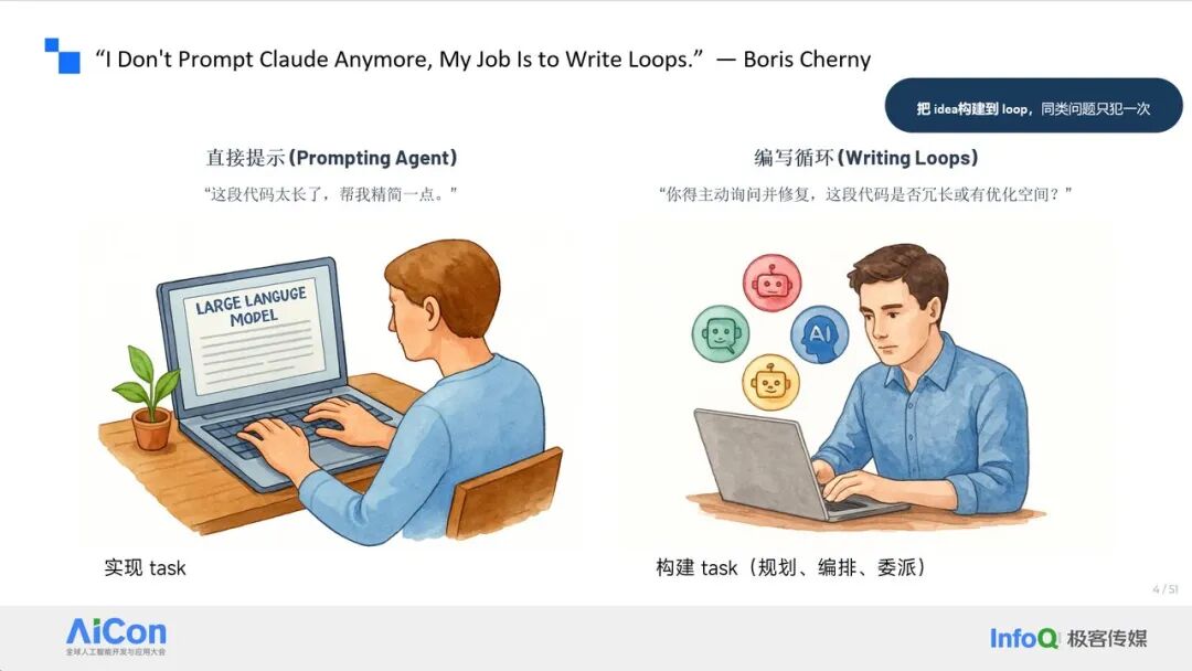Prompting Agent与编写Loop的对比:把idea构建到loop,同类问题只犯一次
