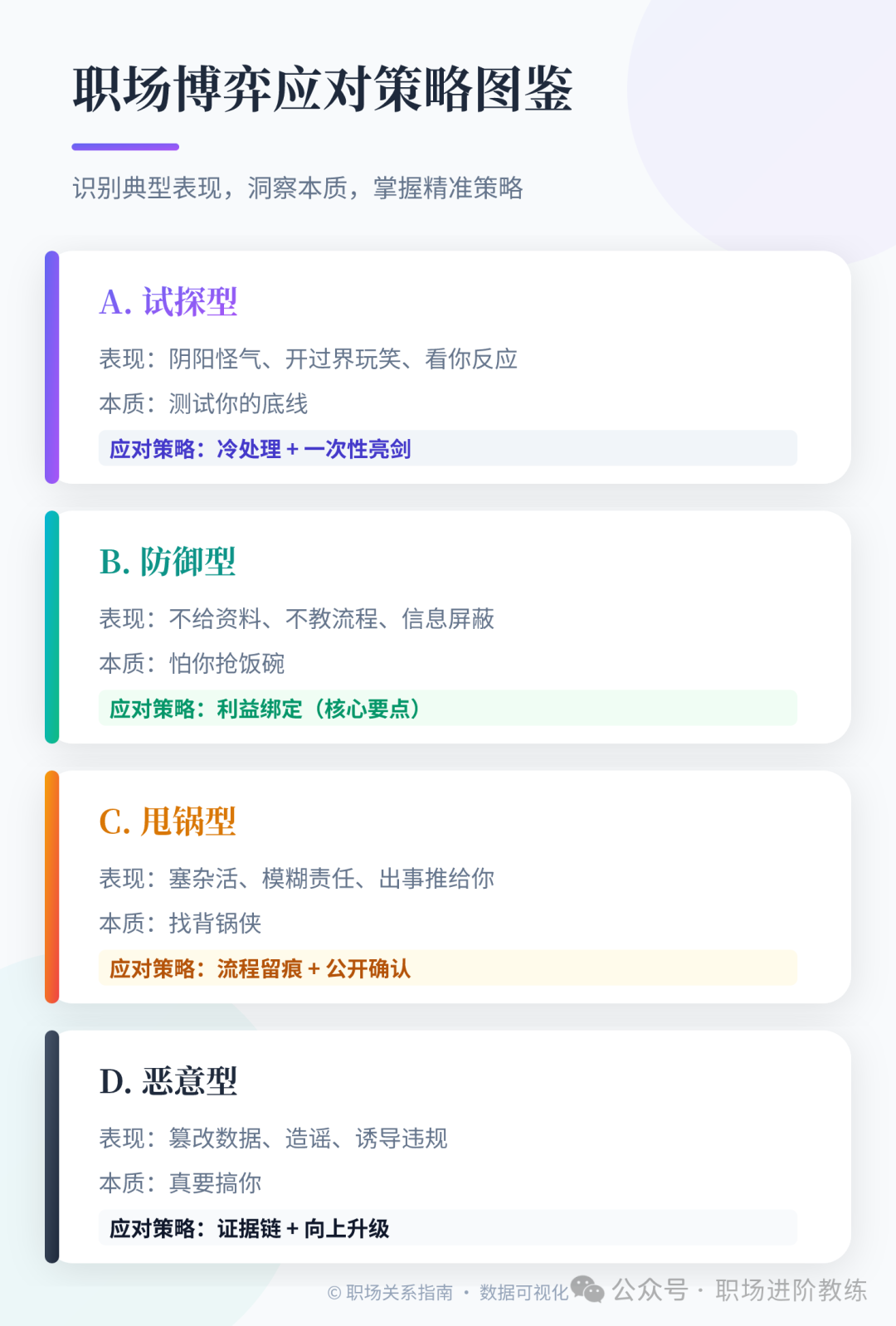 职场博弈应对策略图鉴：试探型、防御型、甩锅型、恶意型的表现与应对策略