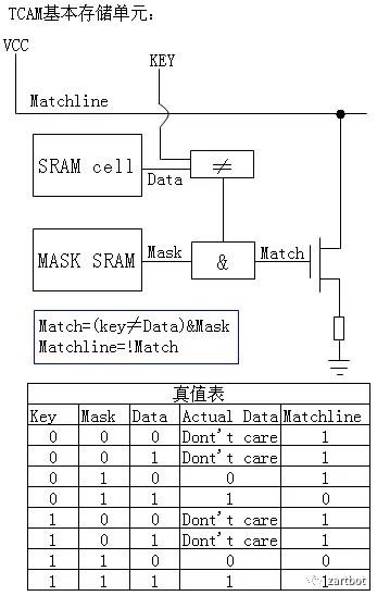 可编程网络演进史：从软件转发到SmartNIC与QUIC - 图片 - 22