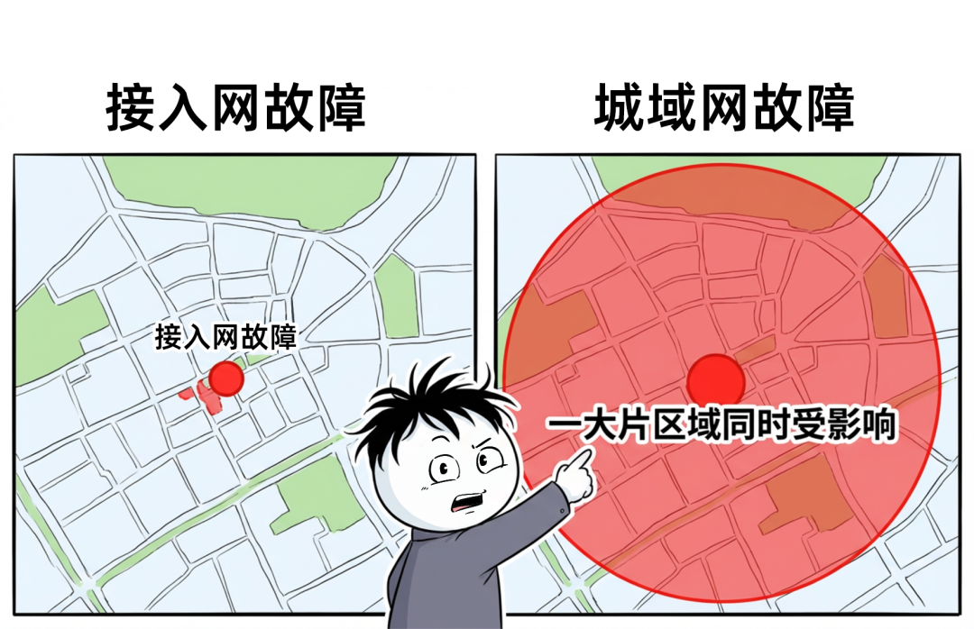 接入网故障与城域网故障影响范围对比图