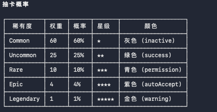 Claude Code 宠物抽卡概率表
