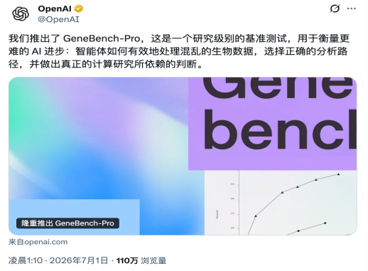 OpenAI推出GeneBench-Pro的推文截图，标榜其为研究级基准测试