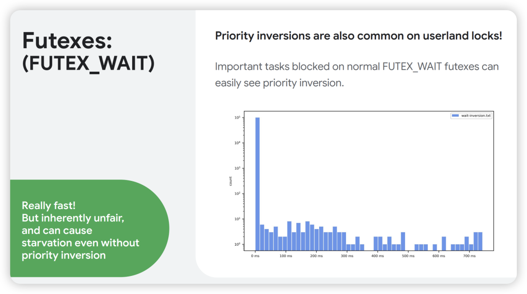 Futexes FUTEX_WAIT 与用户态锁优先级反转数据