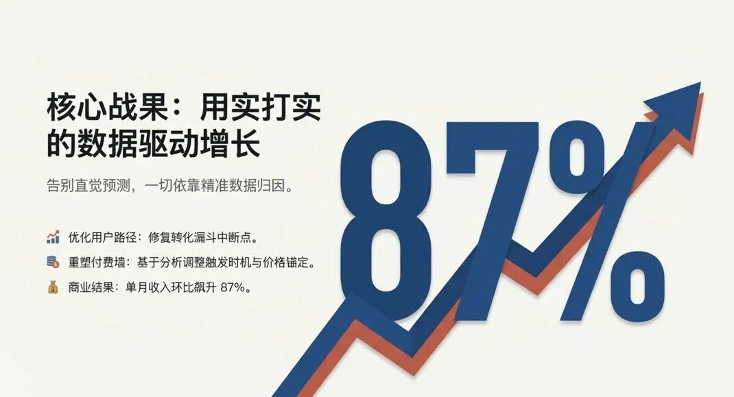数据驱动增长的核心战果
