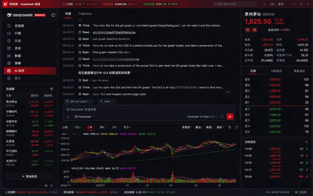 同花顺风格 DSH 行情终端设计参考截图