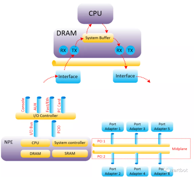 DPU与网络处理器演进史：从软件转发到可编程SmartNIC - 图片 - 2