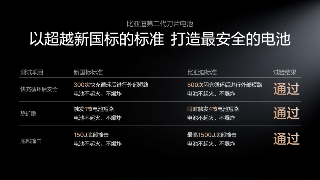 比亚迪二代刀片电池安全测试对比