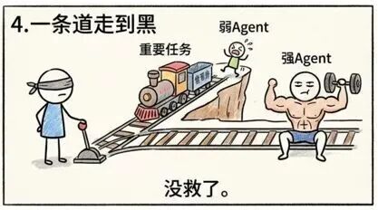 Router错误路由导致重要任务失败,后续Agent无法挽救的漫画