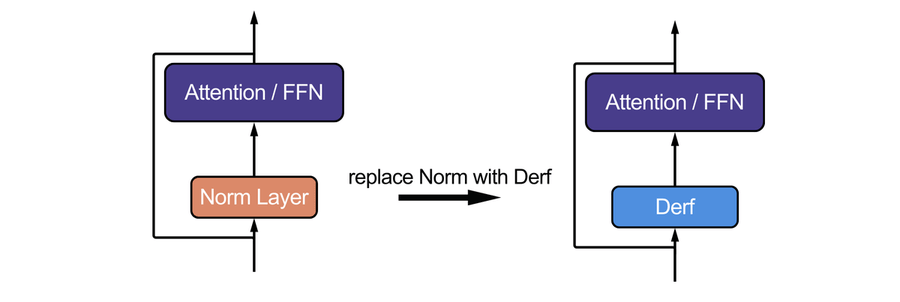 用Derf替换Norm Layer的架构对比图