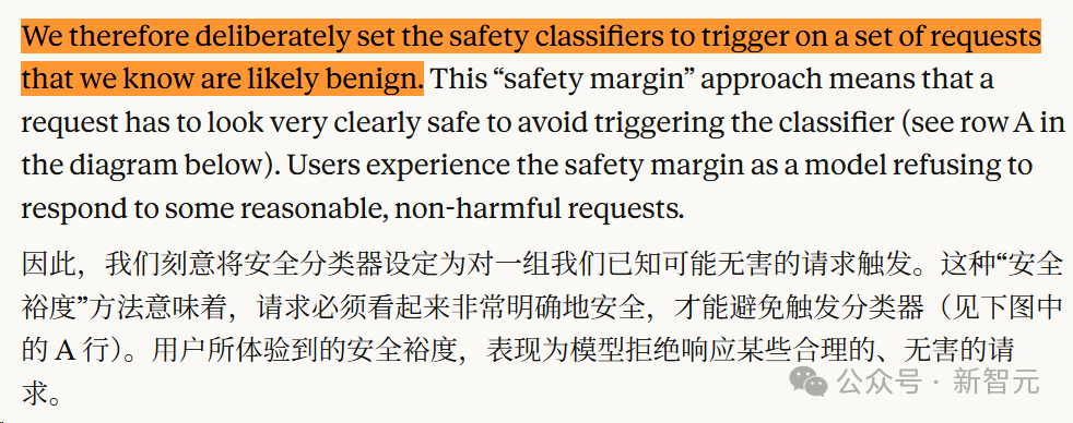 中英文对照文本图片,英文部分高亮显示官方刻意将安全分类器设置为对已知可能无害的请求触发的表述。