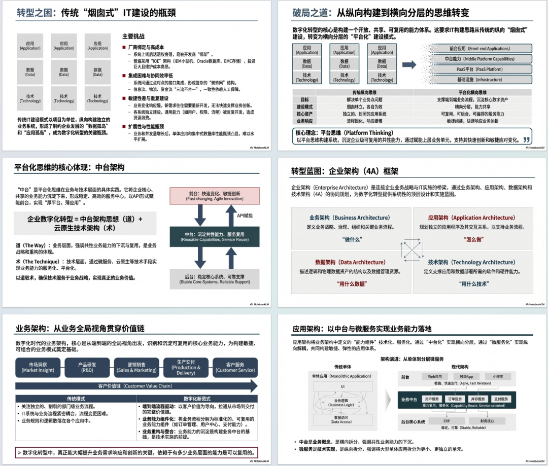 企业数字化转型与云原生技术架构PPT