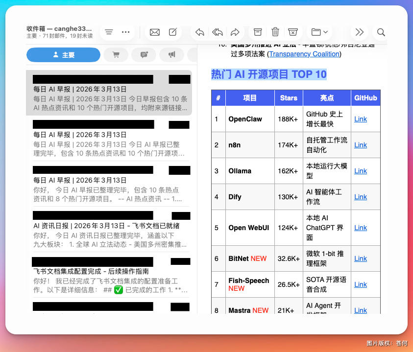 AI早报邮件内容,包含热门开源项目列表