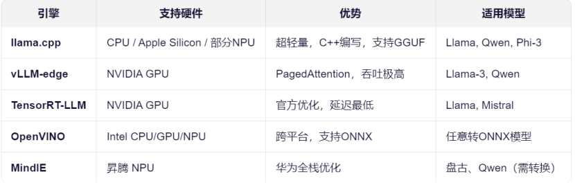 模型引擎与支持硬件