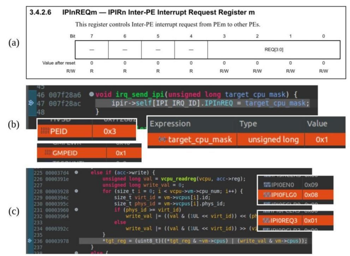 IPI模拟流程与寄存器转换