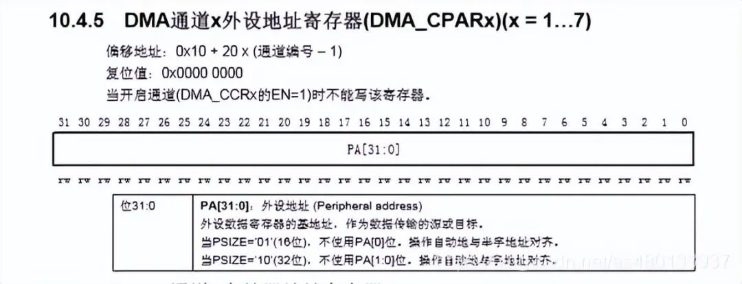 DMA_CPARx外设地址寄存器说明