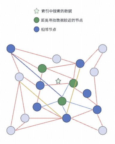 DiskANN搜索第四步：迭代搜索直至满足条件