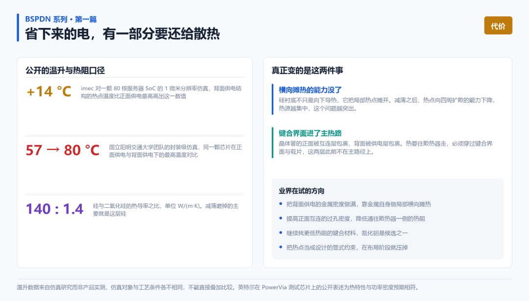 BSPDN散热代价:公开温升数据、热阻来源与业界正在尝试的缓解方向