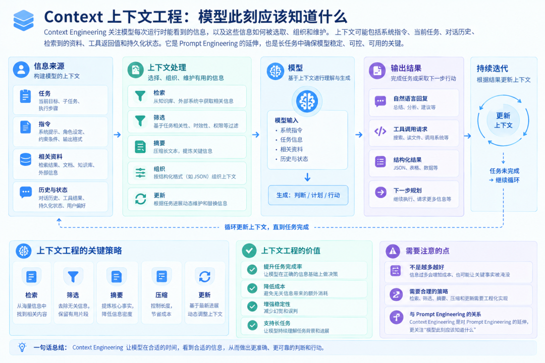 Context上下文工程:模型此刻应该知道什么